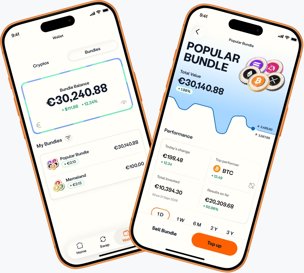 Wallet with a Bundles tab showing the total bundle balance and each bundle, next to the Popular Bundle screen with its performance, top performer, results so far, and Sell Bundle and Top up buttons