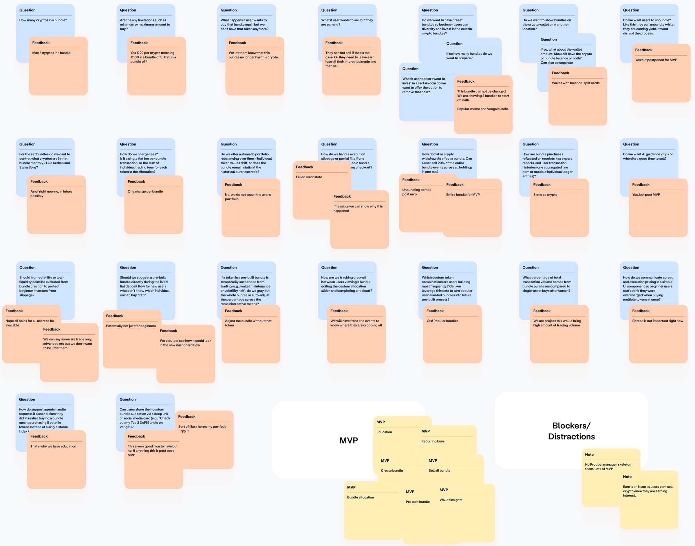 Scoping board of open questions with feedback notes, an MVP group and a blockers group